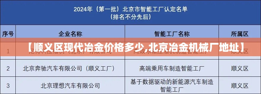 【顺义区现代冶金价格多少,北京冶金机械厂地址】
