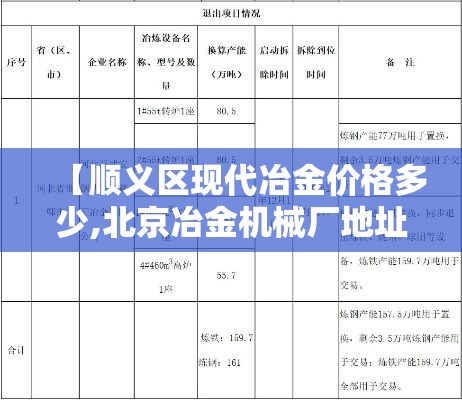 【顺义区现代冶金价格多少,北京冶金机械厂地址】