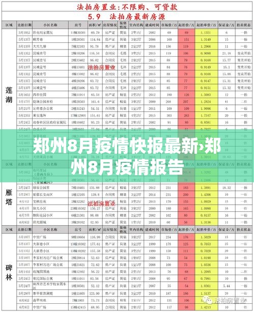 郑州8月疫情快报最新›郑州8月疫情报告