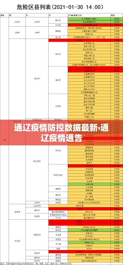 通辽疫情防控数据最新›通辽疫情通告