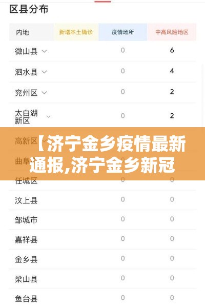 【济宁金乡疫情最新通报,济宁金乡新冠肺炎】