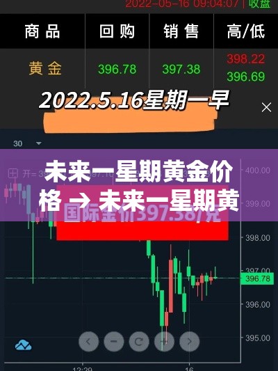 未来一星期黄金价格 → 未来一星期黄金价格会涨吗
