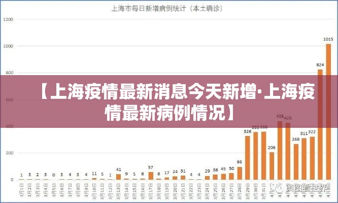 【上海疫情最新消息今天新增·上海疫情最新病例情况】