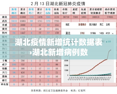 湖北疫情新增统计数据表›湖北新增病例数