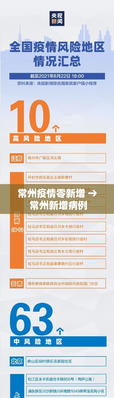 常州疫情零新增 → 常州新增病例