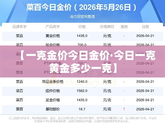 【一克金价今日金价·今日一克黄金多少一克】