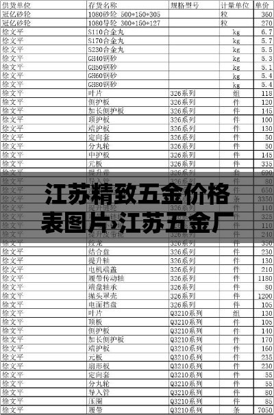 江苏精致五金价格表图片›江苏五金厂在哪个地方
