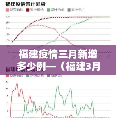 福建疫情三月新增多少例—（福建3月份疫情）