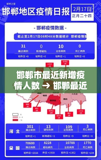 邯郸市最近新增疫情人数 → 邯郸最近疫情通报