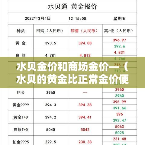 水贝金价和商场金价—（水贝的黄金比正常金价便宜多少钱）