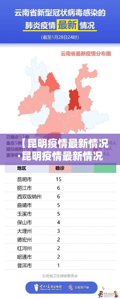 【昆明疫情最新情况·昆明疫情最新情况旅游局通知】