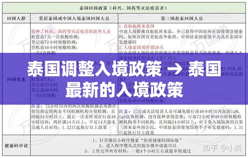 泰国调整入境政策 → 泰国最新的入境政策