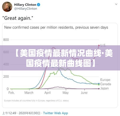 【美国疫情最新情况曲线·美国疫情最新曲线图】