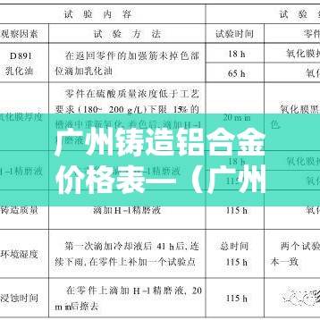 广州铸造铝合金价格表—（广州铸造铝合金价格表图片）