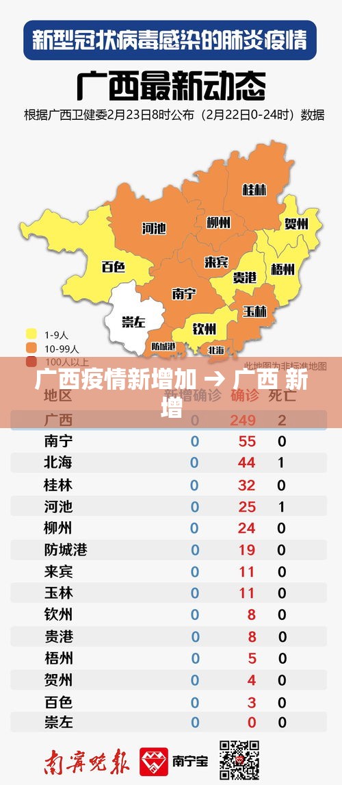 广西疫情新增加 → 广西 新增