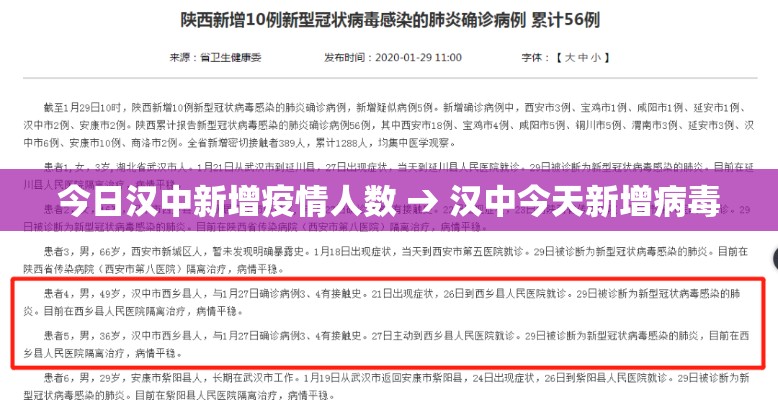 今日汉中新增疫情人数 → 汉中今天新增病毒