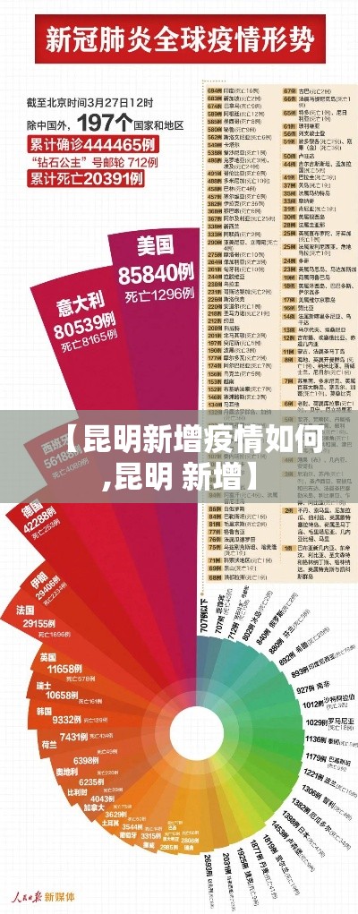 【昆明新增疫情如何,昆明 新增】