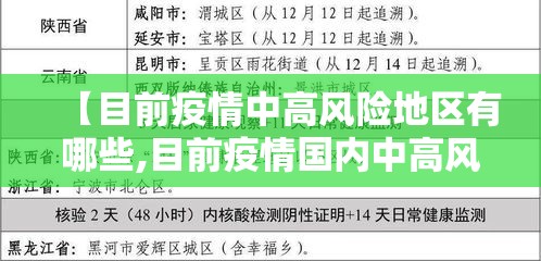 【目前疫情中高风险地区有哪些,目前疫情国内中高风险是哪些地方】