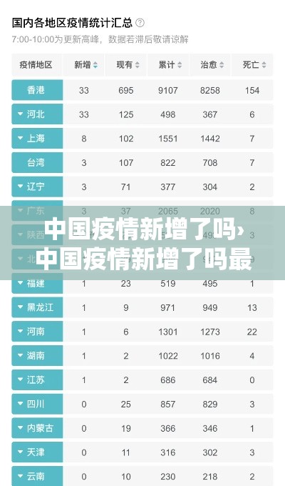 中国疫情新增了吗›中国疫情新增了吗最近