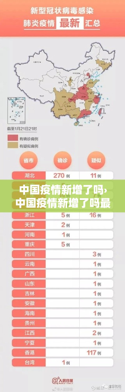中国疫情新增了吗›中国疫情新增了吗最近