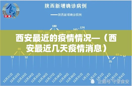 西安最近的疫情情况—（西安最近几天疫情消息）