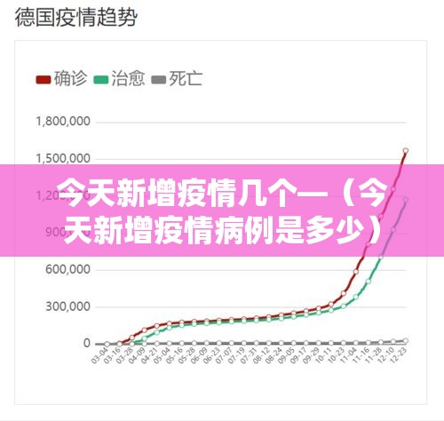 疫情新增海报：疫情新增海报模板
