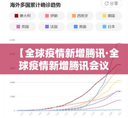 【全球疫情新增腾讯·全球疫情新增腾讯会议】