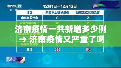 济南疫情一共新增多少例 → 济南疫情又严重了吗