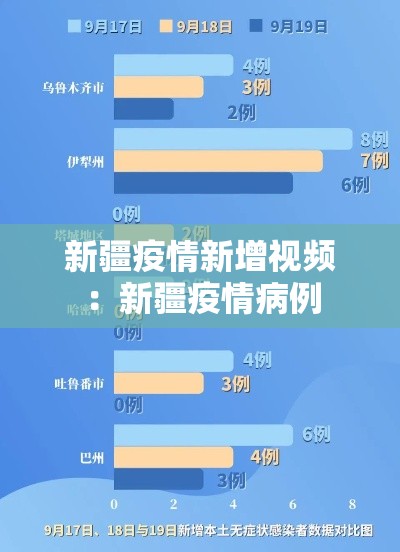 新疆疫情新增视频：新疆疫情病例