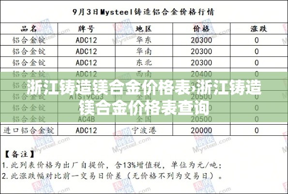 浙江铸造镁合金价格表›浙江铸造镁合金价格表查询