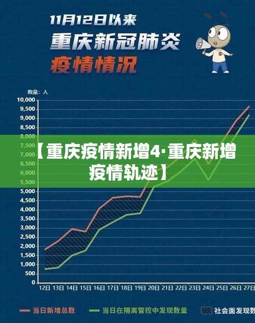 【重庆疫情新增4·重庆新增疫情轨迹】