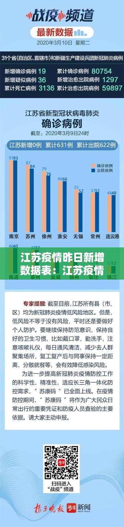 西安各区疫情新增 → 西安各区疫情风险等级