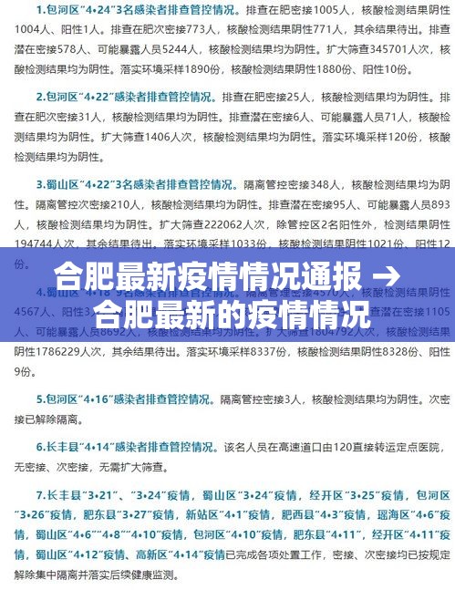 合肥最新疫情情况通报 → 合肥最新的疫情情况