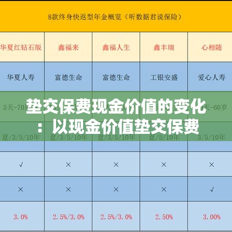 垫交保费现金价值的变化：以现金价值垫交保费