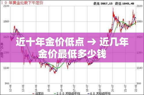 近十年金价低点 → 近几年金价最低多少钱
