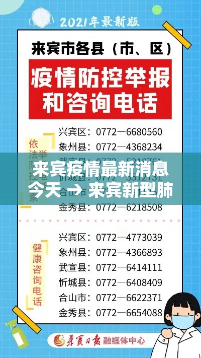 来宾疫情最新消息今天 → 来宾新型肺炎疫情最新消息