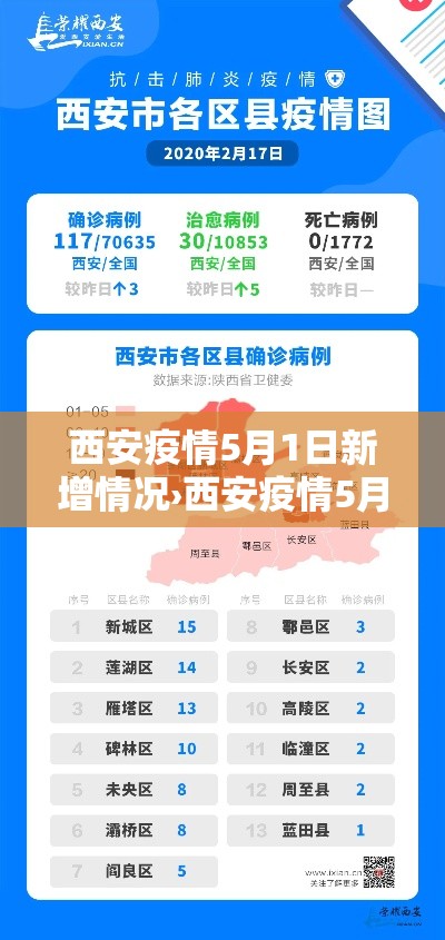 西安疫情5月1日新增情况›西安疫情5月1日新增情况如何