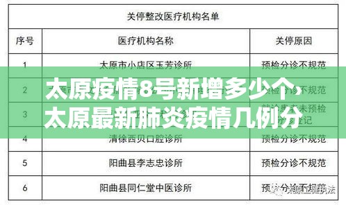 太原疫情8号新增多少个›太原最新肺炎疫情几例分别是什么地方的