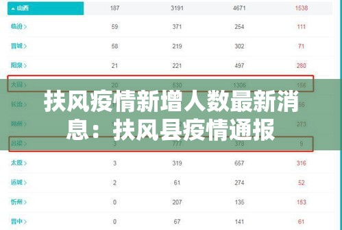 扶风疫情新增人数最新消息：扶风县疫情通报
