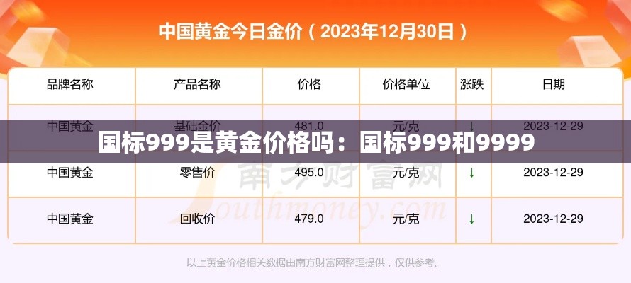 国标999是黄金价格吗:国标999和9999 国标999是黄金价格吗:国标999和9999