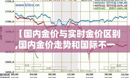 【国内金价与实时金价区别,国内金价走势和国际不一样】