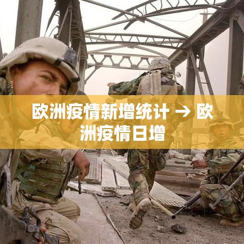 欧洲疫情新增统计 → 欧洲疫情日增