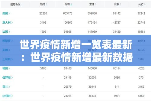 世界疫情新增一览表最新：世界疫情新增最新数据