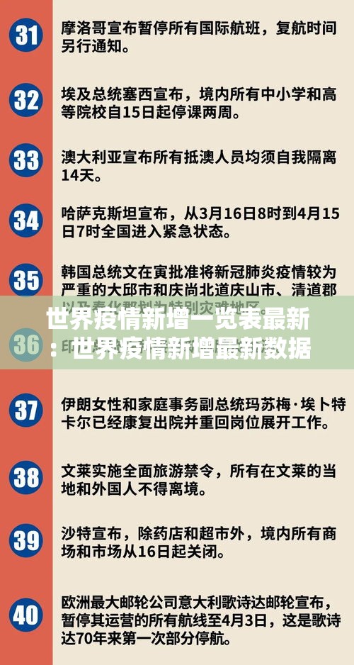 世界疫情新增一览表最新：世界疫情新增最新数据
