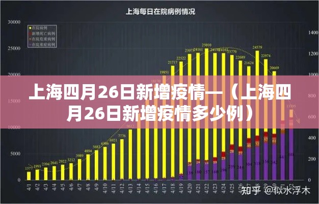 上海四月26日新增疫情—（上海四月26日新增疫情多少例）