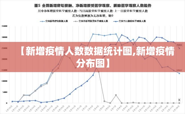 【新增疫情人数数据统计图,新增疫情分布图】