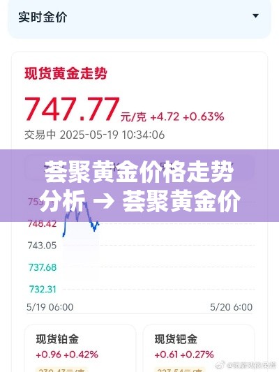 荟聚黄金价格走势分析 → 荟聚黄金价格走势分析图