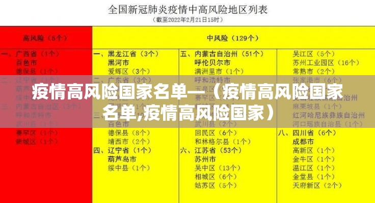 疫情高风险国家名单—（疫情高风险国家名单,疫情高风险国家）