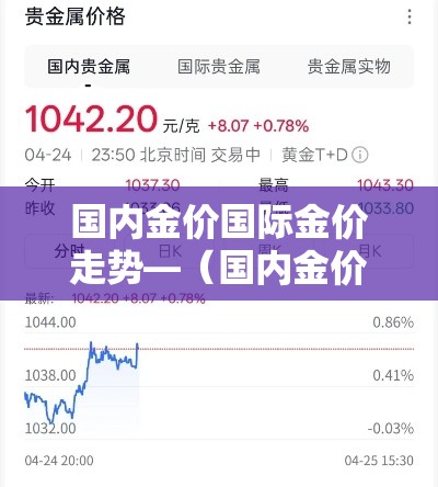 国内金价国际金价走势—（国内金价实时行情今日走势）