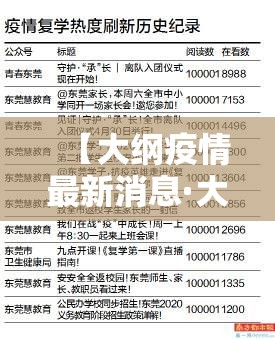 【大纲疫情最新消息·大纲疫情最新消息通知】